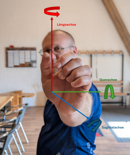 Körperachsen